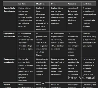 Docentes: Rúbricas